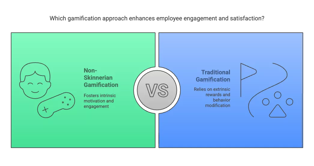 Beyond Badges: How Non-Skinnerian Gamification Transforms Workplace Performance